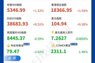 狼队0-0切尔西半场数据：射门5-8，射正0-2，预期进球0.50-0.99